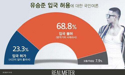 사진=리얼미터 제공